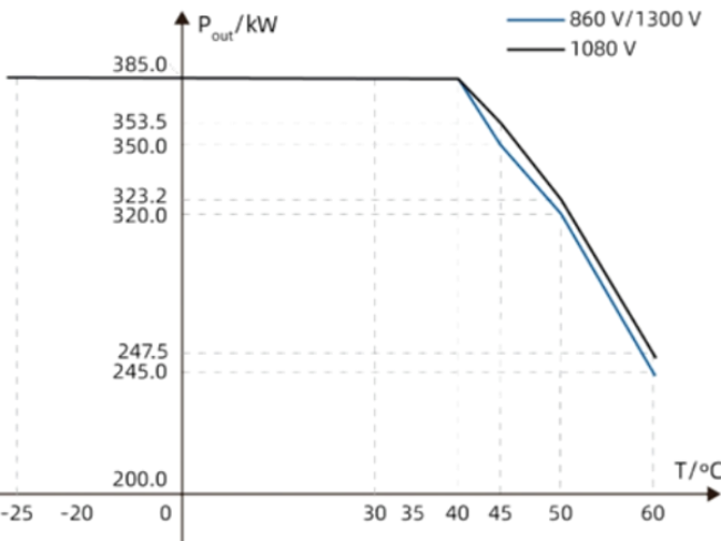 1765250193185740Yepu.png Derating Curve.png